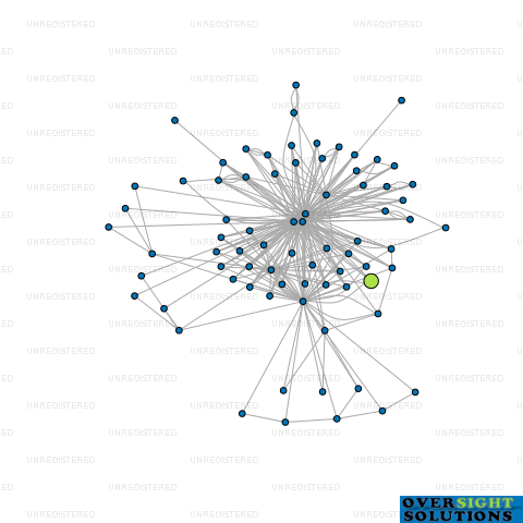 Network diagram for RANK TREASURY LTD