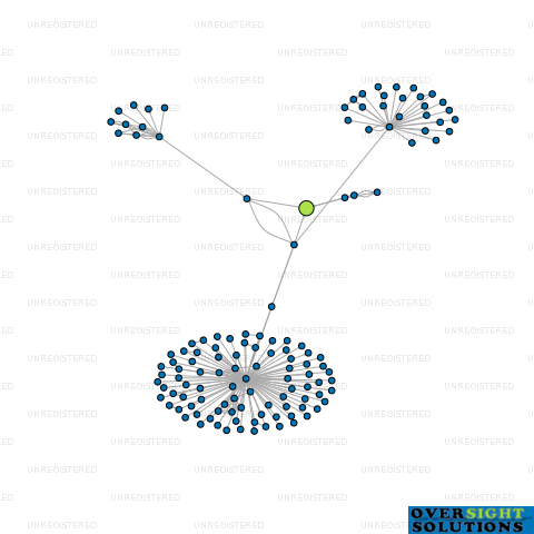 Network diagram for DURLING WILLIAMS LTD