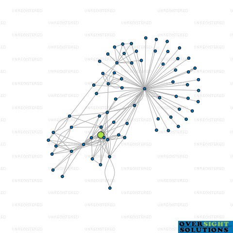 Network diagram for BILL BARKING LTD