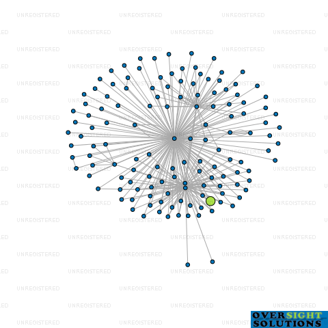 Network diagram for COMAC NOMINEES NO 30 LTD