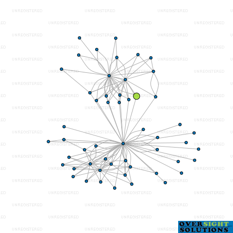 Network diagram for WINDMILL ENTERPRISES LTD