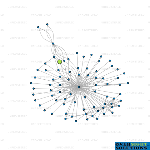 Network diagram for 3ZC I TRUSTEE LTD