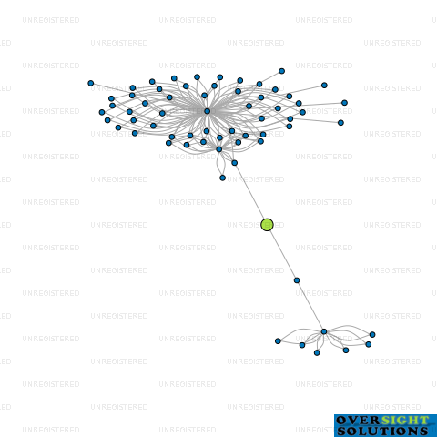 Network diagram for 203 MACES PROPERTY LTD