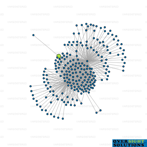 Network diagram for MONCKS SPUR TRUSTEE J  B ROGATSKI LTD