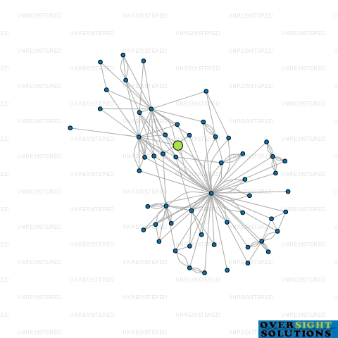 Network diagram for TRIPLE L TRUSTEE LTD