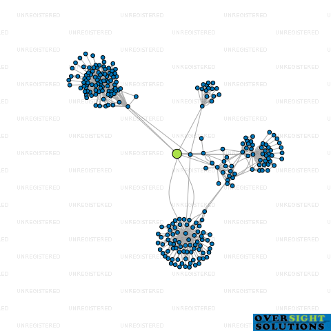 Network diagram for TREBOL NOMINEES LTD