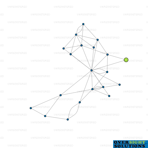 Network diagram for 25 MARTIN SQUARE LTD