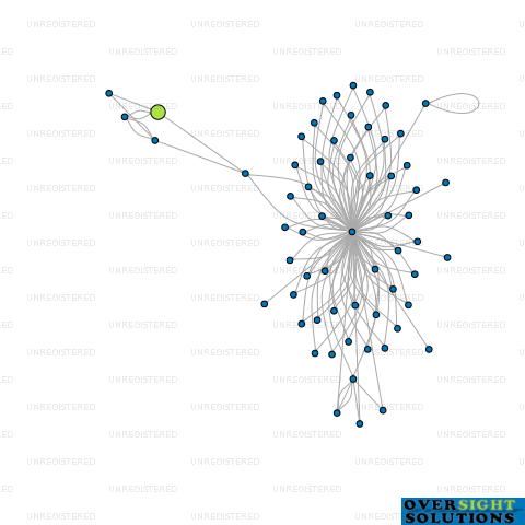 Network diagram for MOISTURE DETECTION COMPANY LTD
