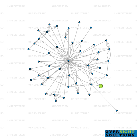 Network diagram for CONTAINERTECH GROUP LTD