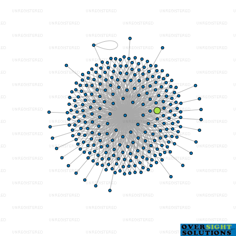 Network diagram for WILSON MCKAY TRUSTEE COMPANY 164574 LTD