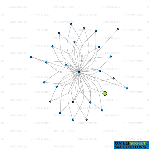 Network diagram for HERE WE GO AGAIN LTD