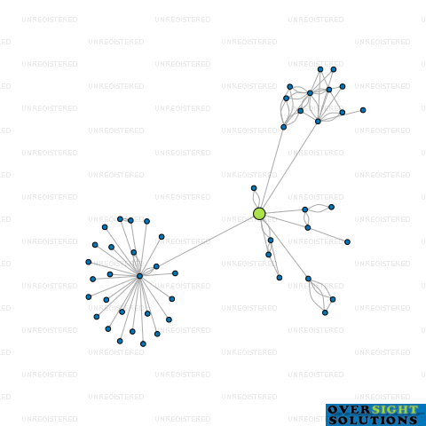 Network diagram for RATA MEDICAL LTD