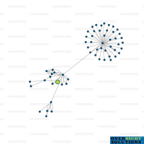 Network diagram for 2226ED LTD