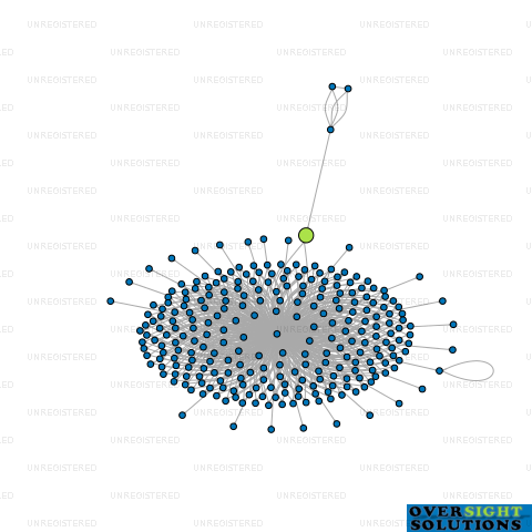 Network diagram for WILSON MCKAY TRUSTEE COMPANY 208924 LTD