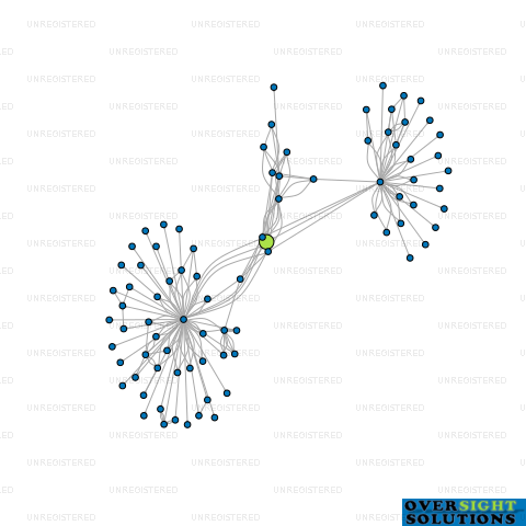 Network diagram for BENGADOL CORPORATION LTD