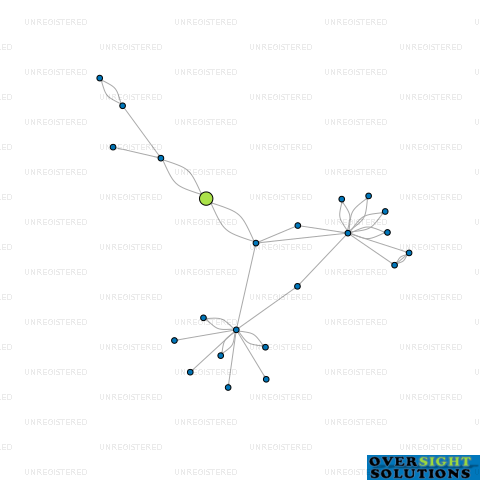 Network diagram for DIVISH CANDLES LTD