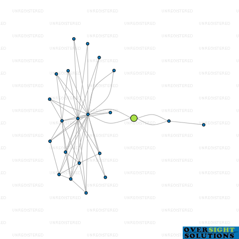Network diagram for MSK TRANSPORT NZ LTD