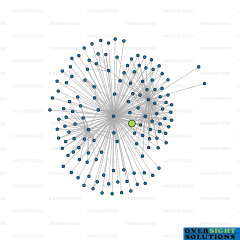 Network diagram for COMAC TRUSTEES WKT LTD