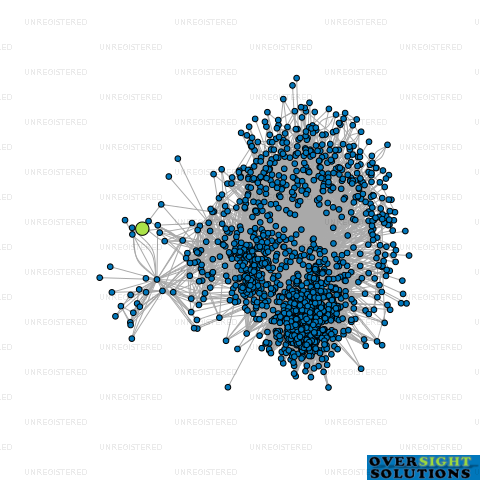 Network diagram for TAAJ TRANSPORT LTD