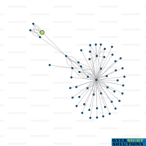 Network diagram for MOLASSES ON FARM LTD