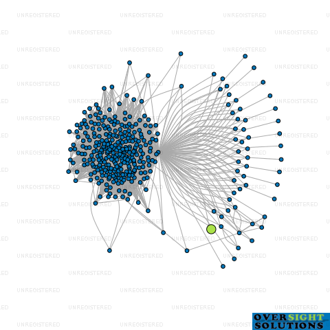 Network diagram for 8313167 LTD