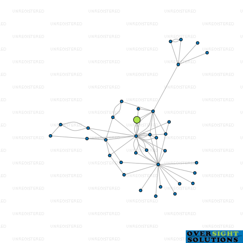 Network diagram for EASTLIGHT RECOVERIES LTD