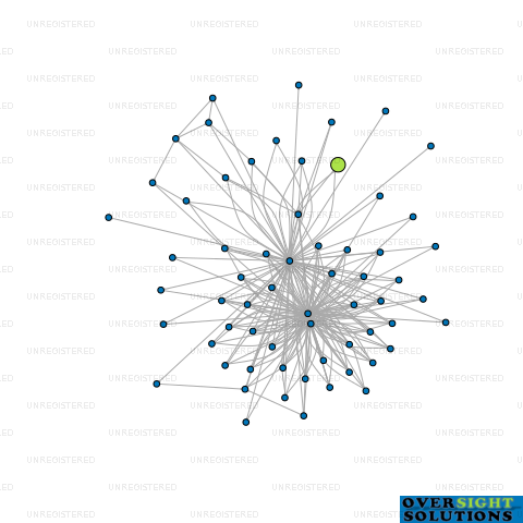 Network diagram for TRUSTUP LTD