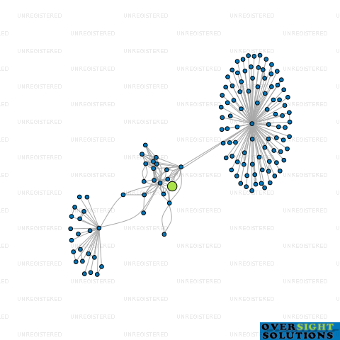 Network diagram for CONCEPT ADMINISTRATION LTD