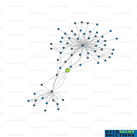 Network diagram for 3EAST LTD