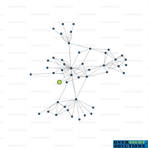 Network diagram for MONDE MANAGEMENT LTD