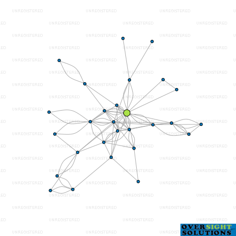 Network diagram for ALASKA CONSTRUCTION  INTERIORS AUCKLAND LTD