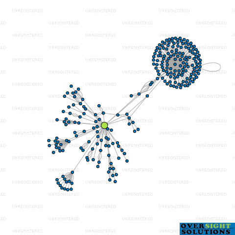 Network diagram for GUMMIES BUSH FARM MANAGEMENT LTD