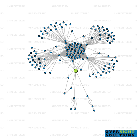 Network diagram for MONOWAI DAIRIES TRUSTEE LTD