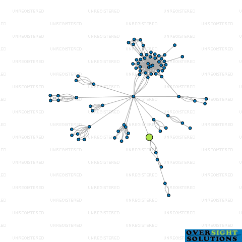 Network diagram for SECEDE LTD