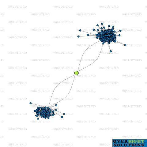 Network diagram for DIVINE HIRE LTD