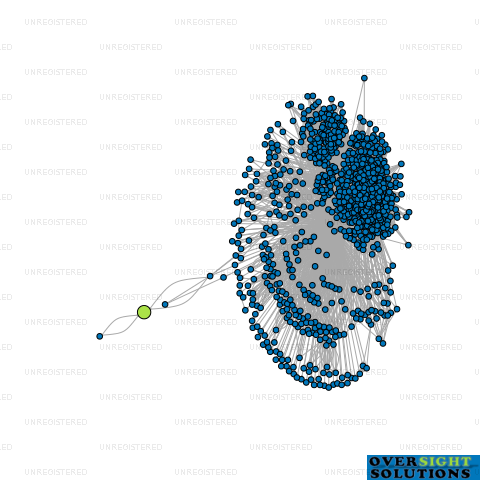 Network diagram for THE CLEANING LAB NZ LTD