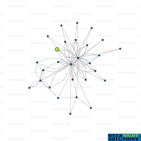 Network diagram for 137 QUAY STREET LTD