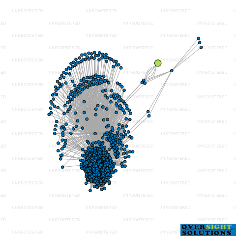 Network diagram for AHANA STUDIOS LTD