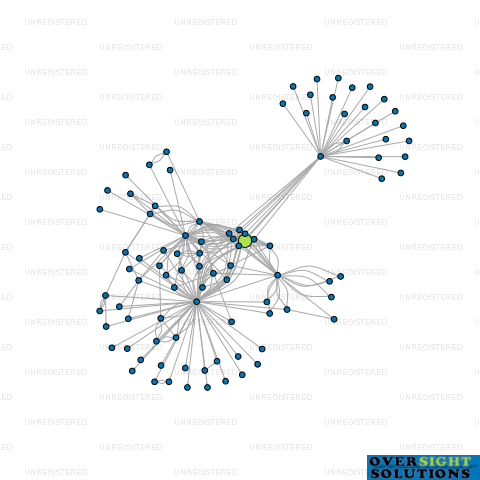 Network diagram for VMG VENTURES NO 5 LTD