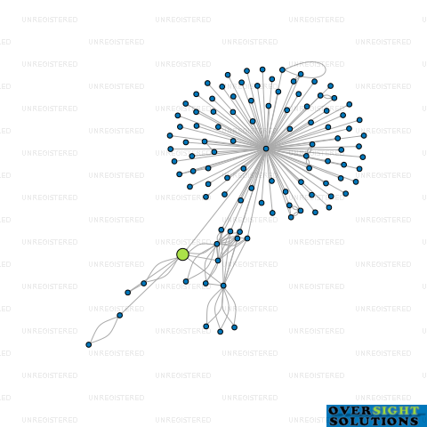 Network diagram for TURANGI BUILDING SUPPLIES LTD