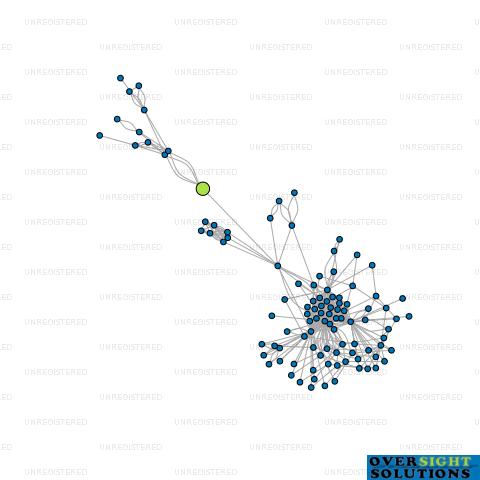 Network diagram for GROUNDWATER HOLDINGS LTD