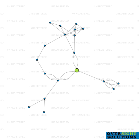Network diagram for ATCA TROUGHTON TRUSTEES LTD