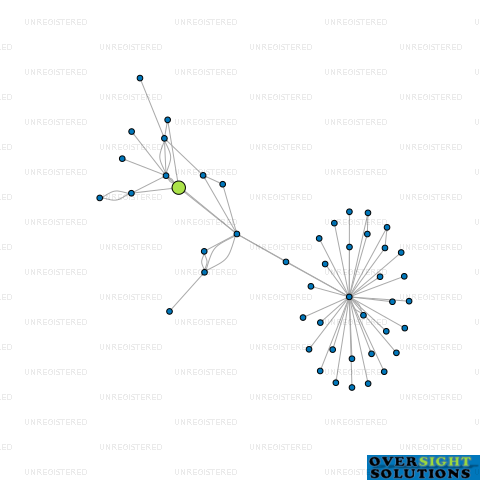 Network diagram for GHOST DYNAMICS LTD