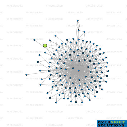 Network diagram for 30NORTH NZ LTD