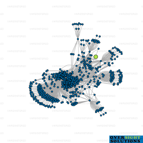 Network diagram for RANGRAS FAMILY LTD