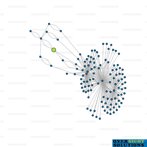 Network diagram for GOLDWATER AU LTD