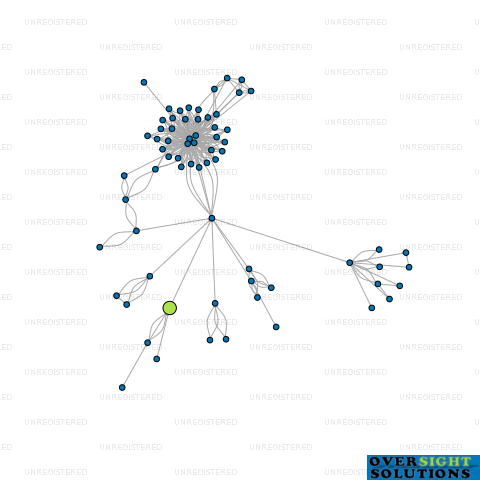 Network diagram for HERENUI FARMS LTD