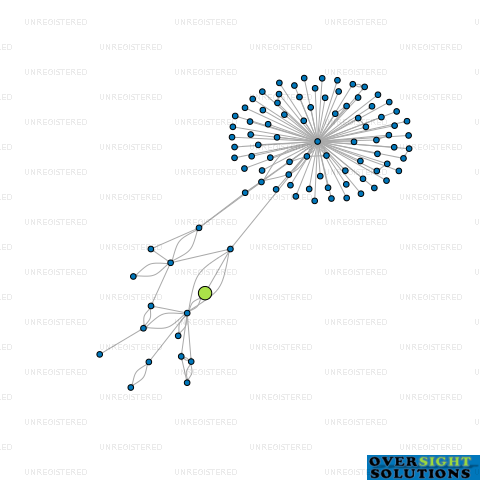 Network diagram for WINTERHOME FARMS LTD