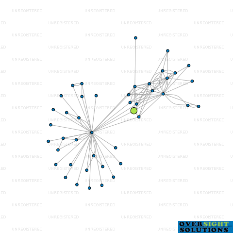 Network diagram for COMPASS FRUIT LTD