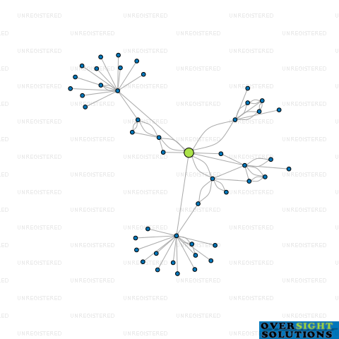 Network diagram for STEELPAC CONSTRUCTION GROUP LTD